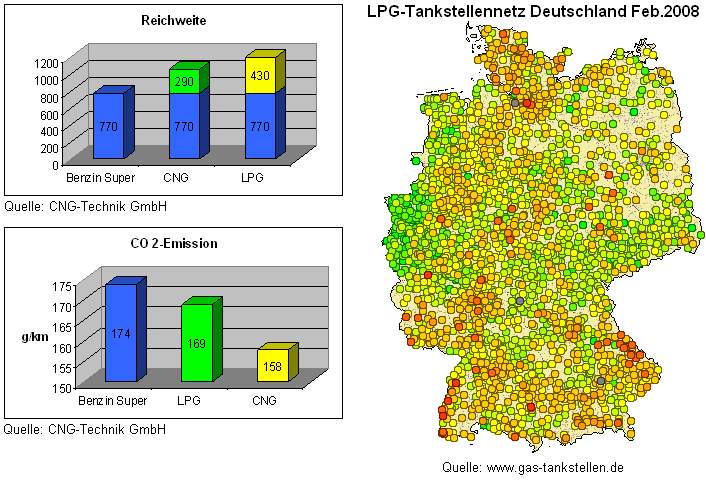 Bild: Reichweite, CO2-Emissionen, Tankstellennetz